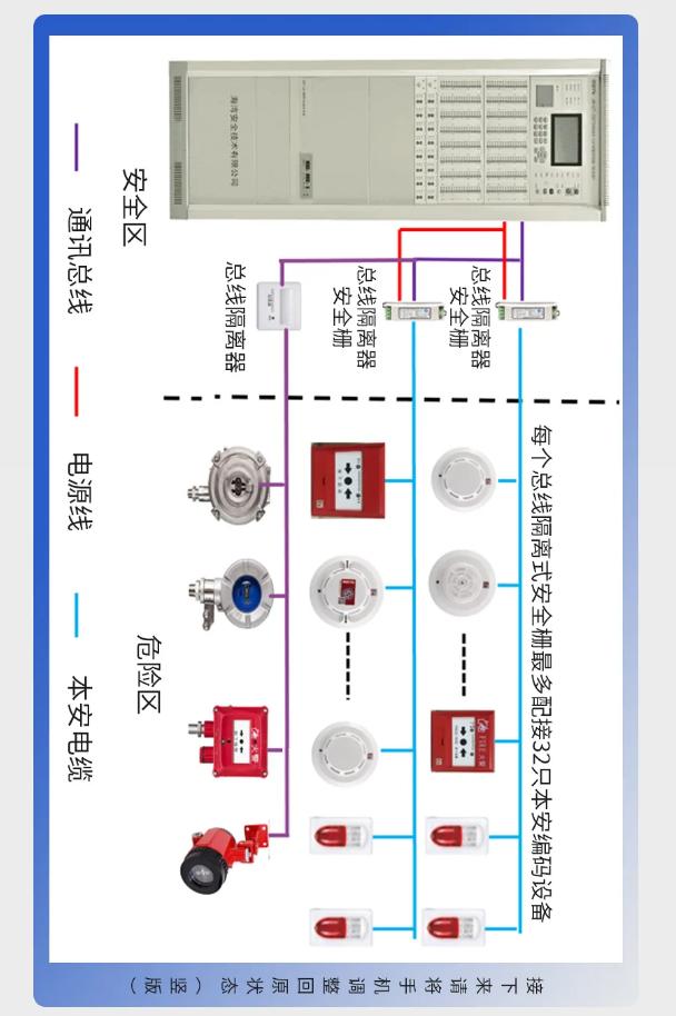 海湾防爆产品系统接线图